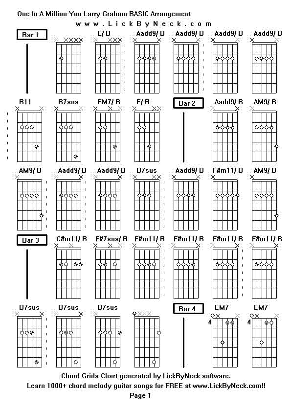 Chord Grids Chart of chord melody fingerstyle guitar song-One In A Million You-Larry Graham-BASIC Arrangement,generated by LickByNeck software.